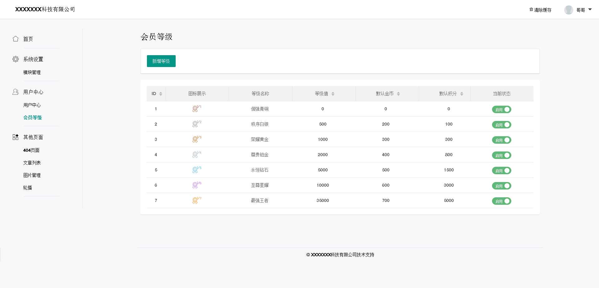 基于layui的后台管理模板 - 淘金派资源网