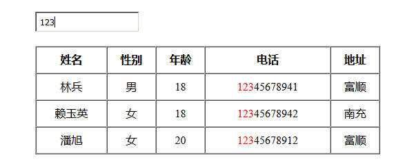 jQuery模糊搜索表格数据代码 - 淘金派资源网