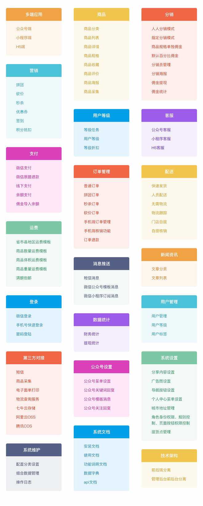 图片[10] - 【开源免费商用】CRMEB开源商城系统Java版 新零售社交电商系统/支持微信公众号、小程序、移动端 - 淘金派资源网