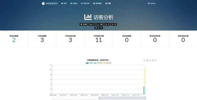 图片[2] - BYR-Navi一个时尚个性的网站技术导航源码 - 淘金派资源网