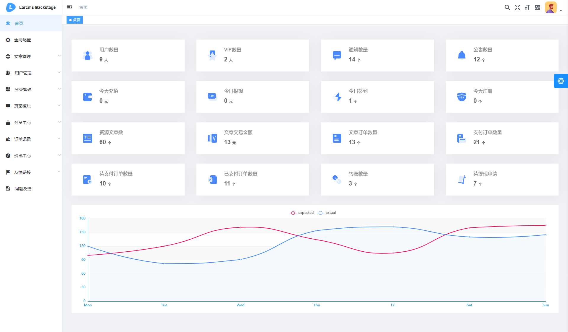 图片[7] - Larcms资源付费系统开源 - 淘金派资源网