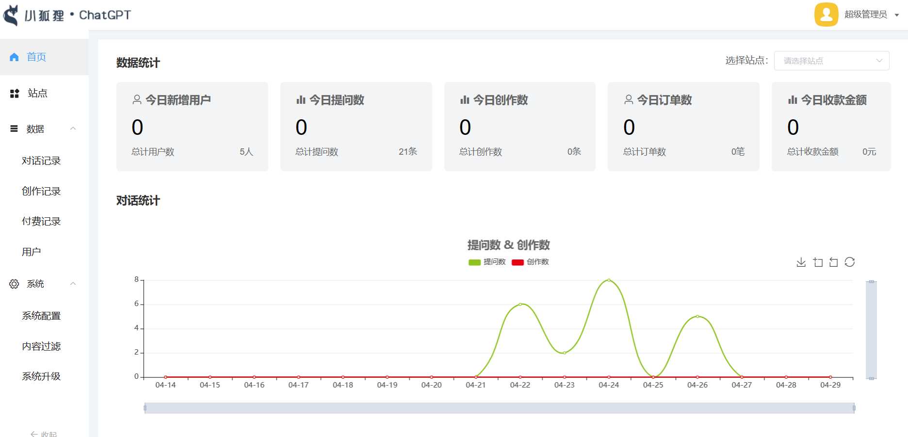 小狐狸ai创作系统1.7.7免授权提示版本 - 淘金派资源网