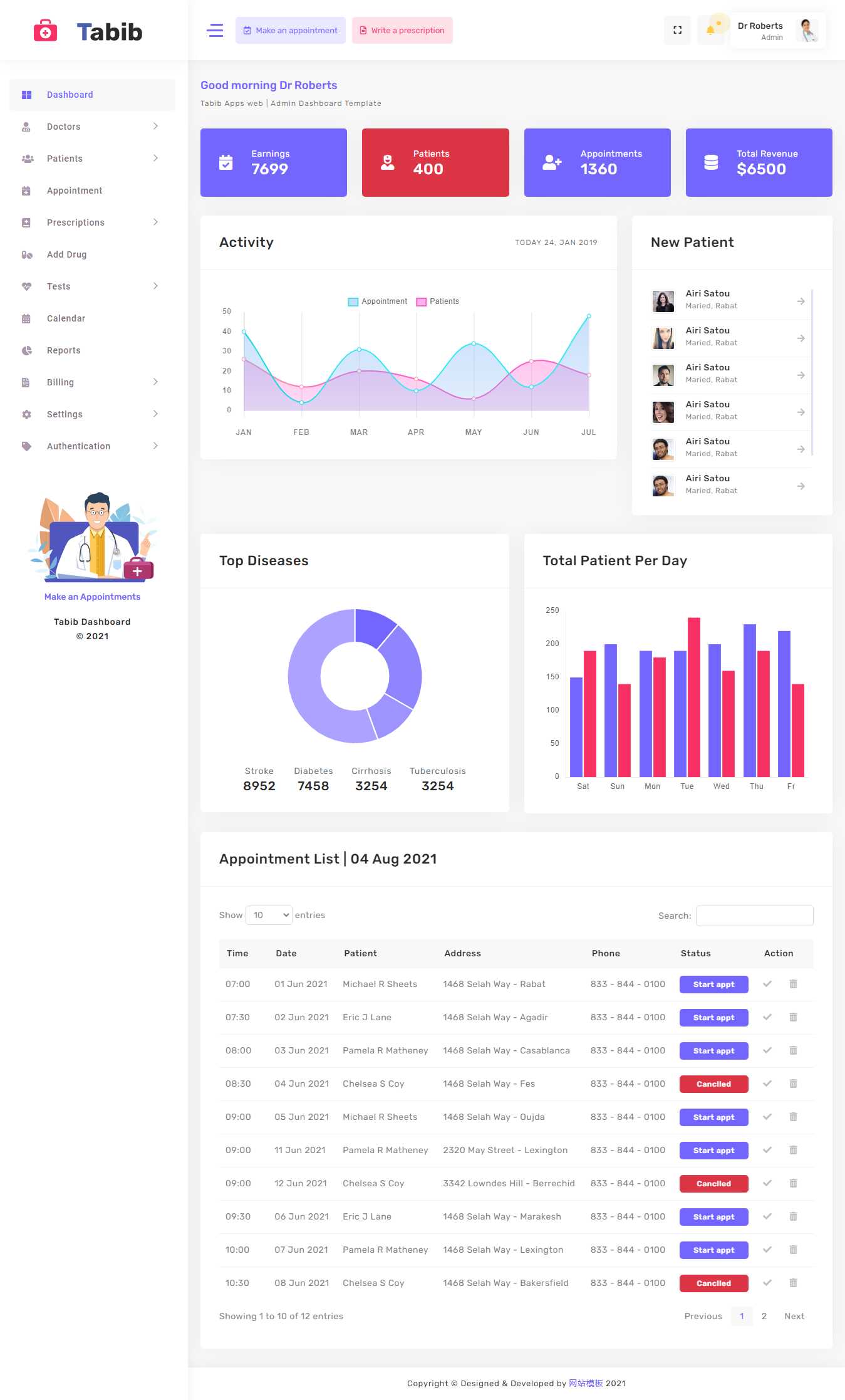 医院患者管理OA系统框架html模板 - 淘金派资源网