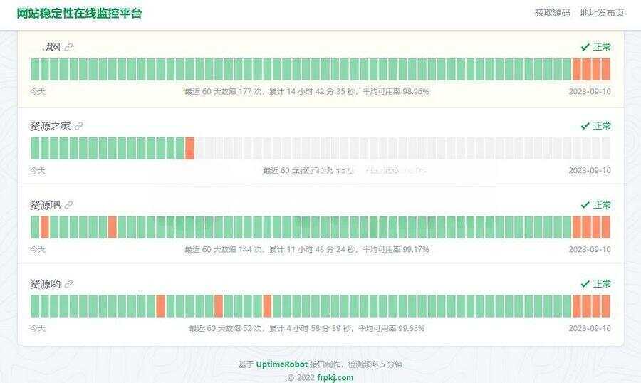 HTML网站稳定性状态监控平台源码，一款网站稳定性状态监控平台源码 - 淘金派资源网