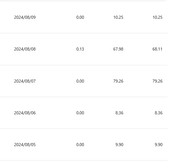 图片[3] - 小众平台无脑搬砖撸收益，单个视频平均10元 (附带批量玩法） - 淘金派资源网