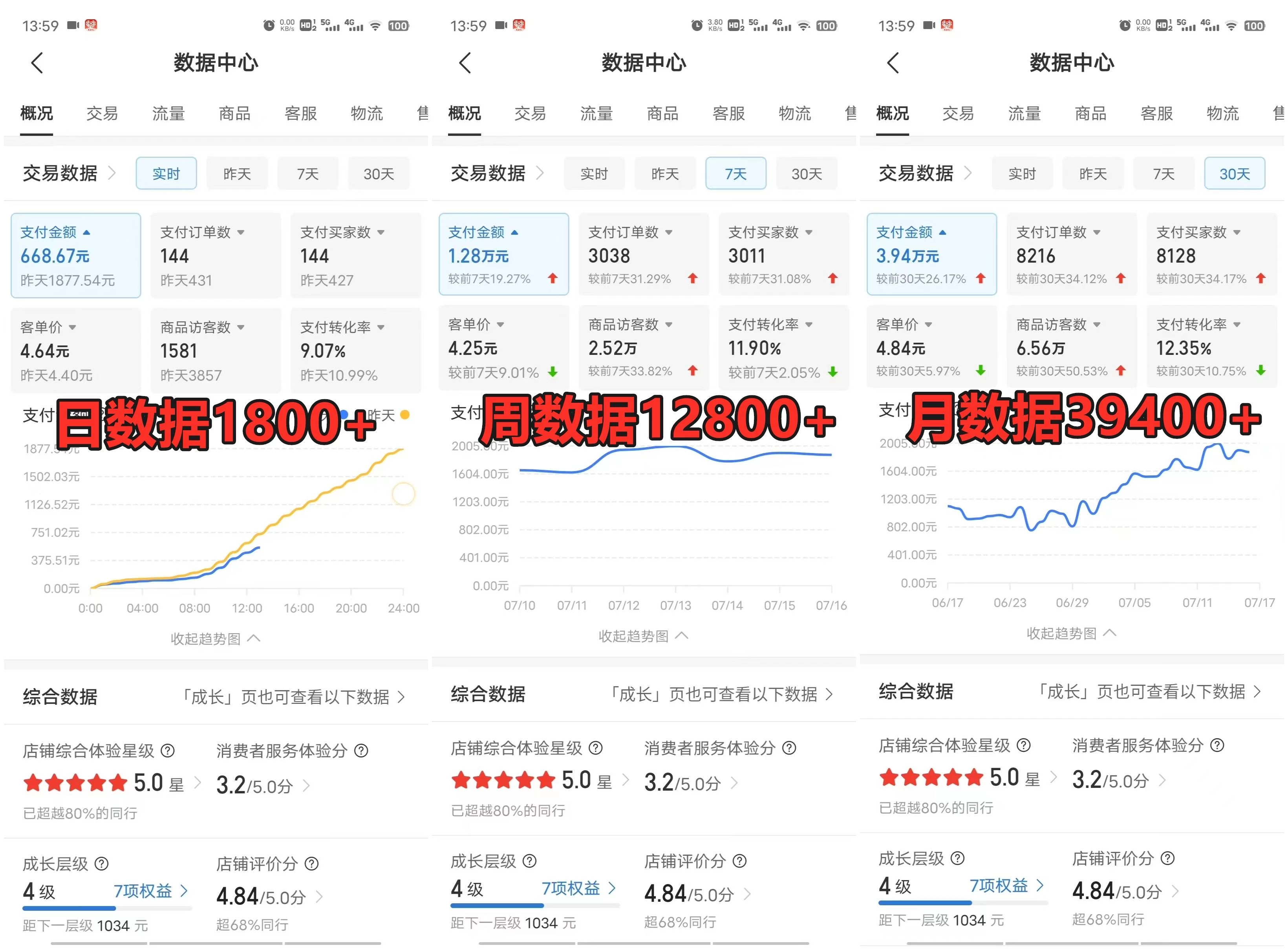 图片[3] - 拼多多虚拟电商月入50000+你干你也行，暴利稳定长久，副业首选 - 淘金派资源网