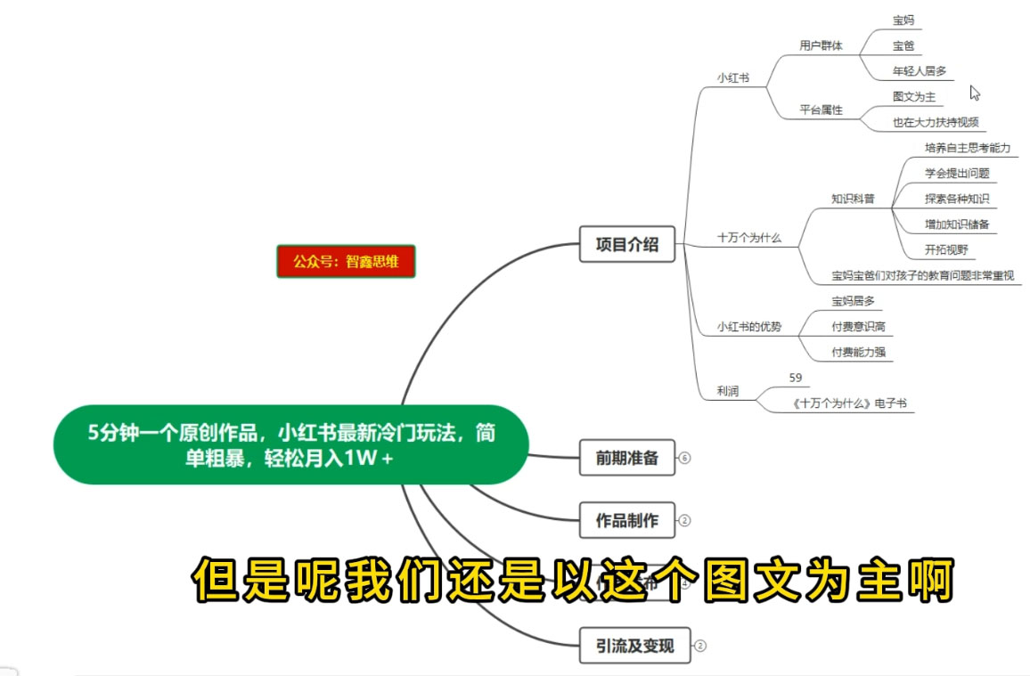 图片[2] - 5 分钟一个原创作品，小红书最新冷门玩法，简单粗暴，轻松月入 1W+ - 淘金派资源网