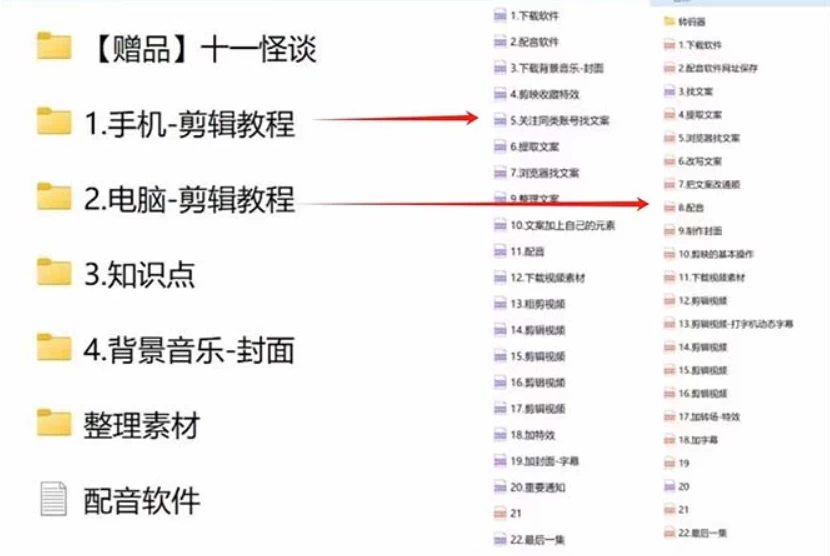 图片[2] - 3.0最新玩法，闻异事怪谈完整教程，可做中视频，播放量超高，点赞巨给力，日入2000+，小白专属 - 淘金派资源网