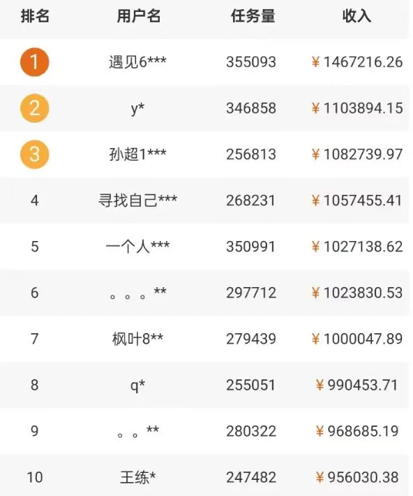 图片[2] - 5个拍照赚钱平台，一天小200+，正规无门槛，有手就能做【保姆级教程】 - 淘金派资源网