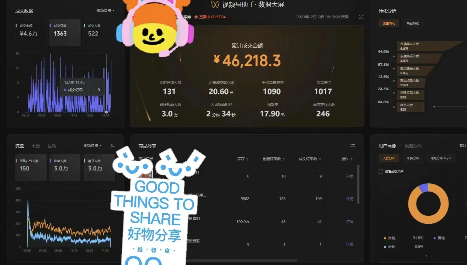 图片[4] - 一场直播10万+，两分钟制作一条，100%原创、爆款、视频，给视频号卖货直播间倒流，从而拉爆直播间人气 - 淘金派资源网