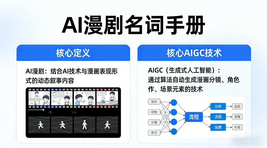 AI漫剧名词手册，分清AI漫剧核心定义，弄懂核心AIGC技术 - 淘金派资源网