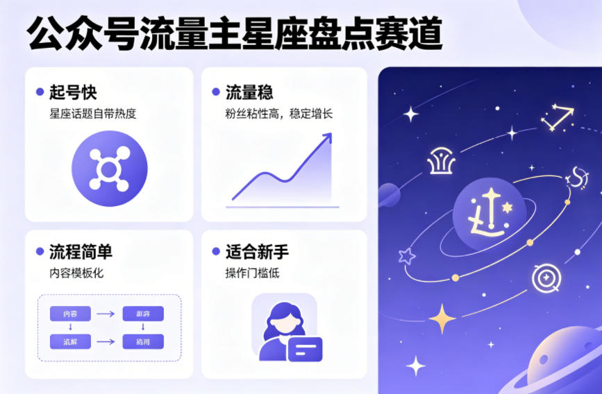 公众号流量主之星座盘点赛道，起号快+流量稳，流程简单，适合新手操作 - 淘金派资源网