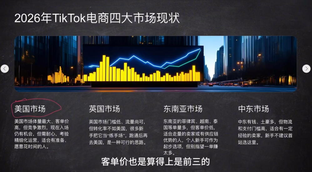 2026从0到1跑通TikTok跨境电商 2026从0到1跑通TikTok跨境电商