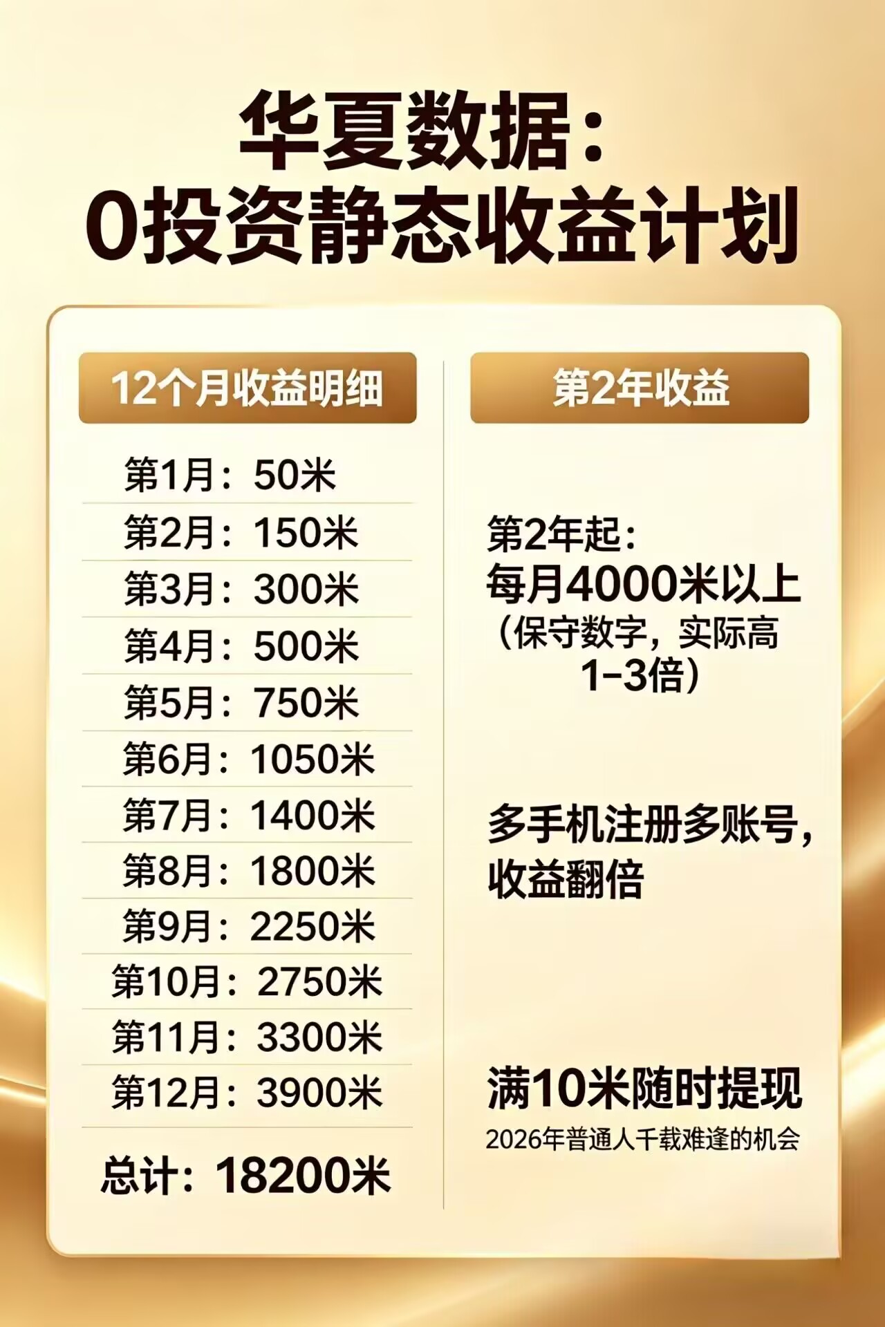 每日花15 分钟看广告，轻松年入过万，无需养鸡，无需下载 - 淘金派资源网