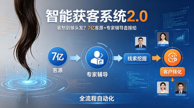 客愁到掉头发？智能获客系统2.0，7亿客源+专家辅导直接给，实现从线索挖掘到客户转化的全流程自动化 - 淘金派资源网