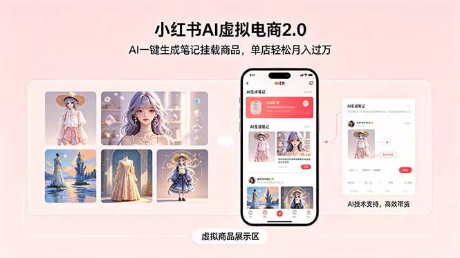 小红书AI虚拟电商2.0，AI一键生成笔记挂载商品，单店轻松月入过万 - 淘金派资源网