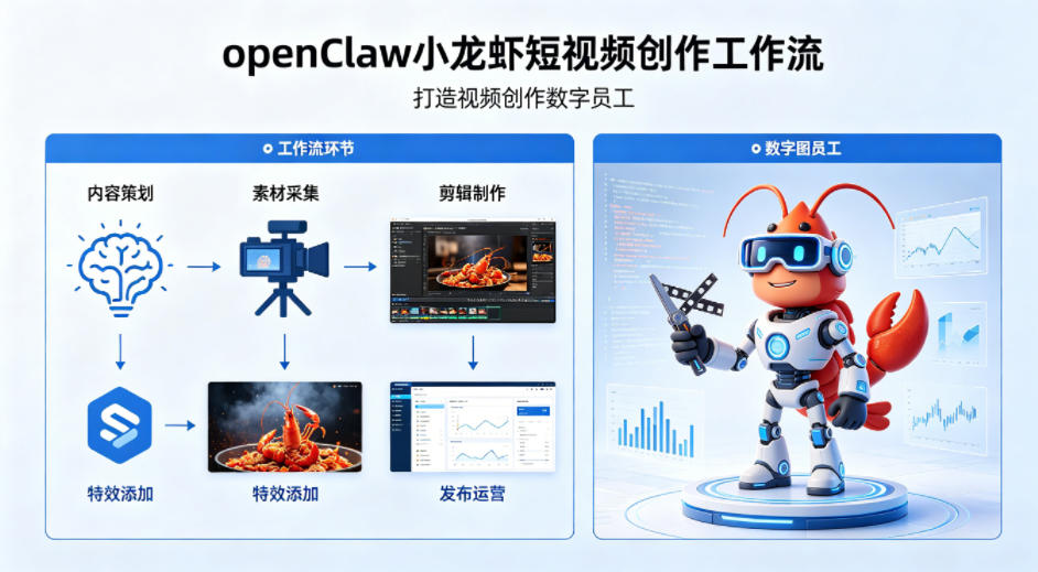 openClaw小龙虾搭建短视频创作工作流，打造视频创作数字员工 - 淘金派资源网