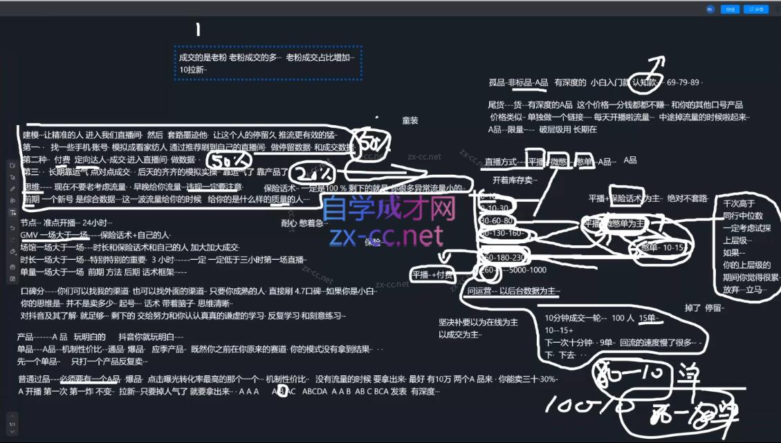猴帝1600线上课(更新4月)