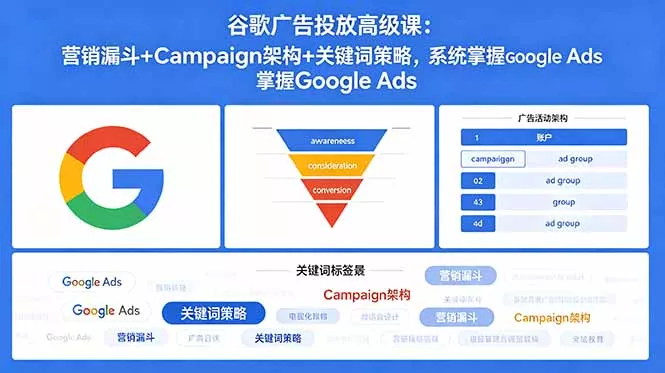 谷歌广告投放高级课：营销漏斗+Campaign架构+关键词策略，系统掌握Google Ads - 淘金派资源网