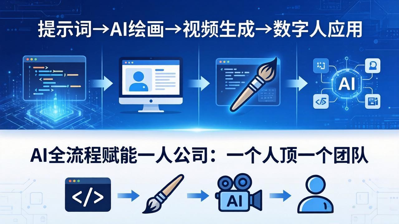 AI全流程赋能一人公司：提示词、绘画、视频、数字人、编程，一个人顶一个团队 - 淘金派资源网